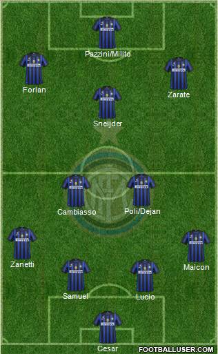 F.C. Internazionale Formation 2011
