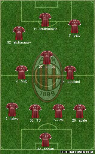 A.C. Milan Formation 2011