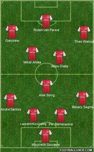 Arsenal Formation 2011
