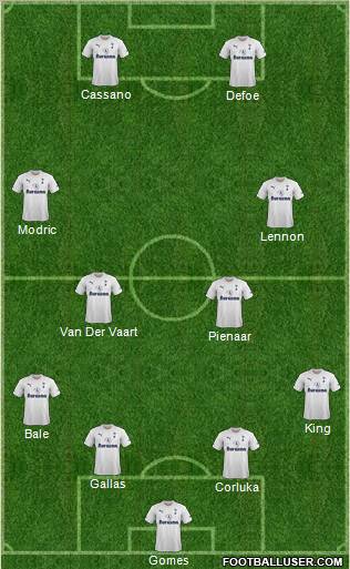 Tottenham Hotspur Formation 2011