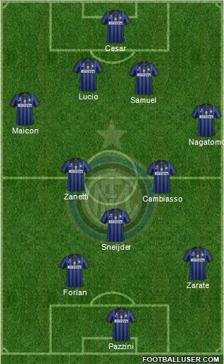 F.C. Internazionale Formation 2011