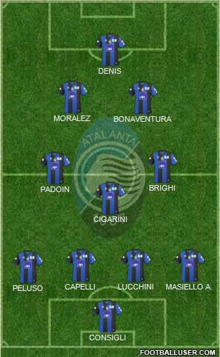 Atalanta 4-3-2-1 football formation