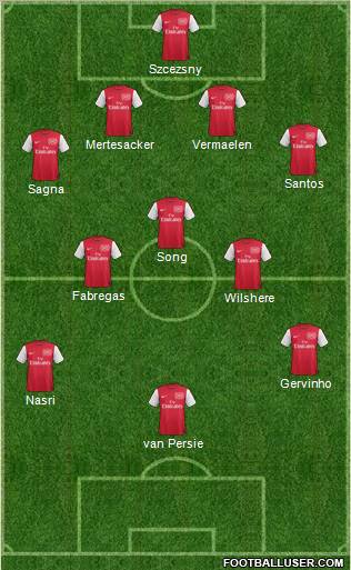 Arsenal Formation 2011