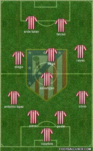 C. Atlético Madrid S.A.D. Formation 2011