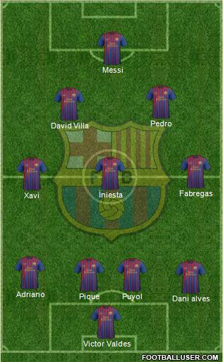 F.C. Barcelona Formation 2011