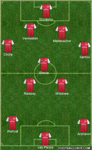 Arsenal Formation 2011