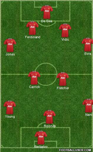 Manchester United Formation 2011