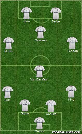 Tottenham Hotspur Formation 2011