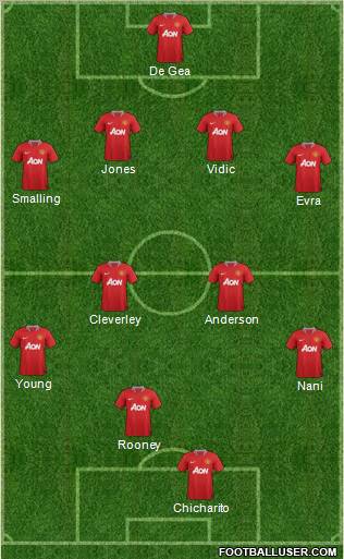 Manchester United Formation 2011