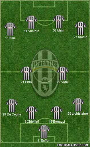 Juventus Formation 2011