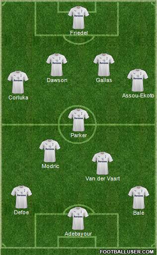 Tottenham Hotspur Formation 2011