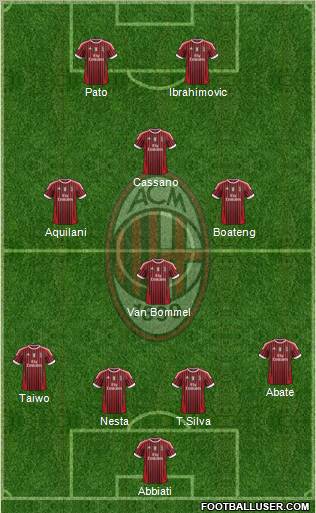 A.C. Milan Formation 2011