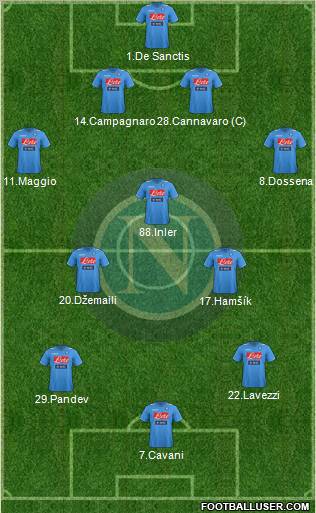 Napoli Formation 2011