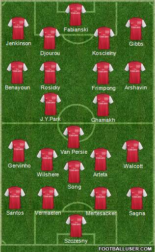 Arsenal Formation 2011