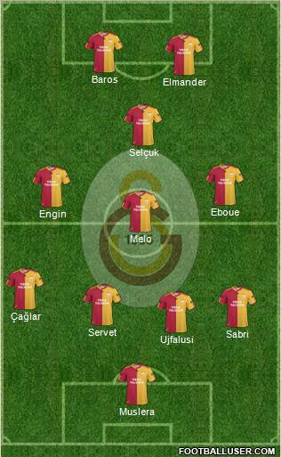 Galatasaray SK Formation 2011
