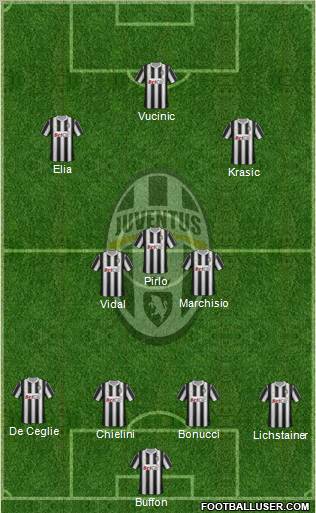 Juventus Formation 2011