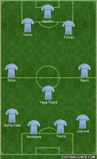 Manchester City Formation 2011