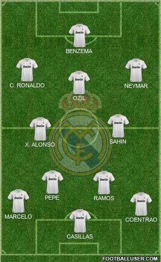 Real Madrid C.F. Formation 2011