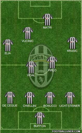 Juventus Formation 2011