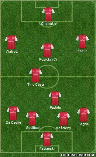 Arsenal Formation 2011