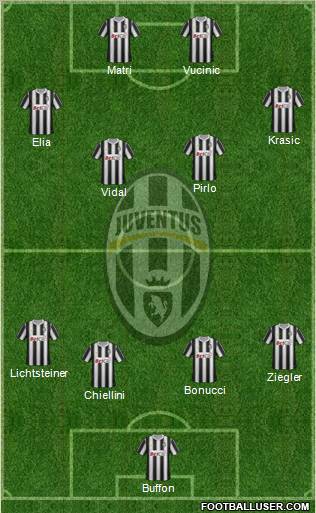 Juventus Formation 2011