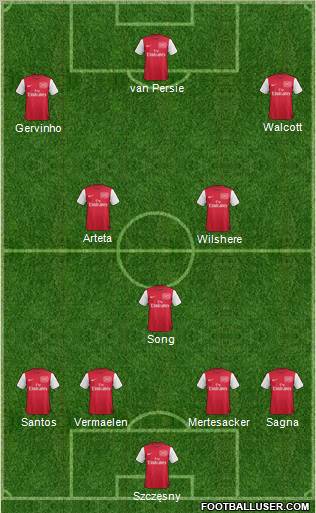 Arsenal Formation 2011