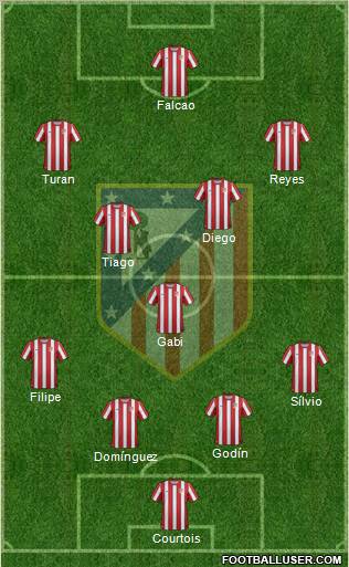 C. Atlético Madrid S.A.D. Formation 2011
