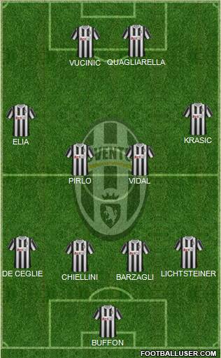 Juventus Formation 2011