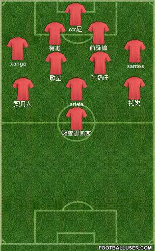 Champions League Team Formation 2011