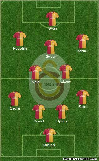 Galatasaray SK Formation 2011