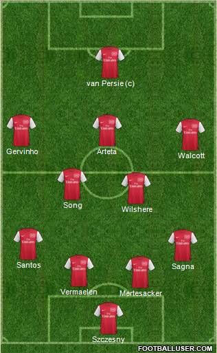 Arsenal Formation 2011