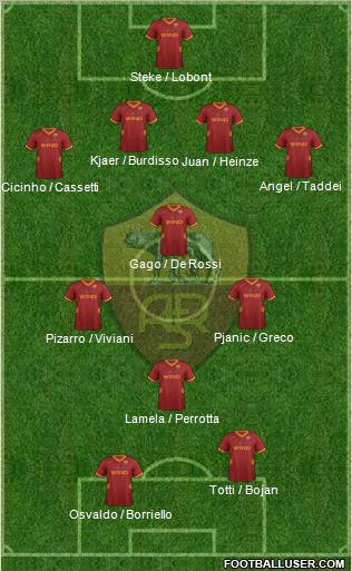 AS Roma Formation 2011