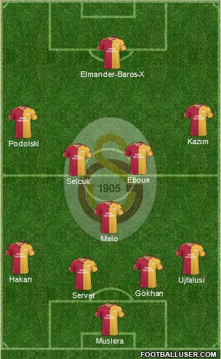 Galatasaray SK Formation 2011