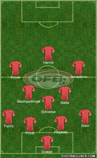 Austria Formation 2011