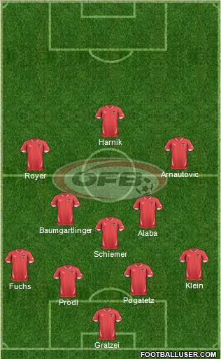 Austria 4-5-1 football formation