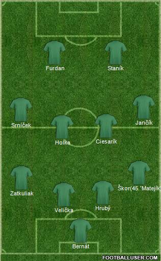 Dream Team Formation 2011