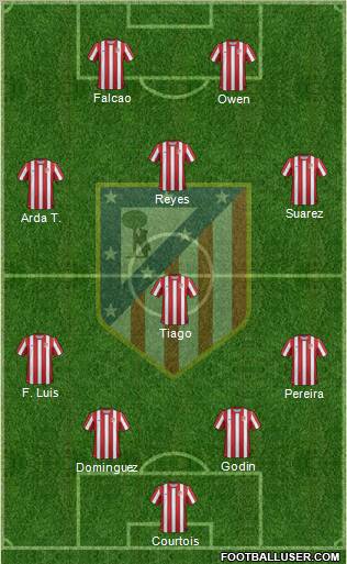 C. Atlético Madrid S.A.D. Formation 2011