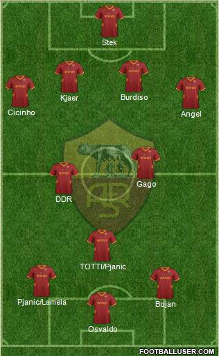 AS Roma Formation 2011