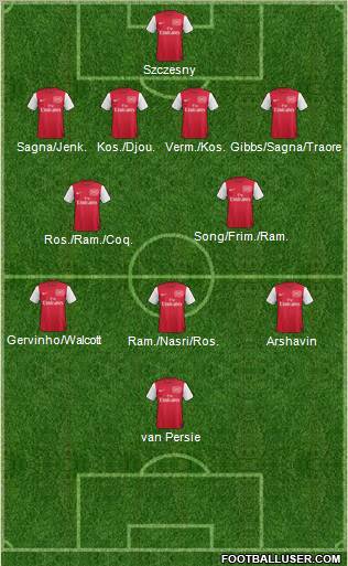 Arsenal Formation 2011