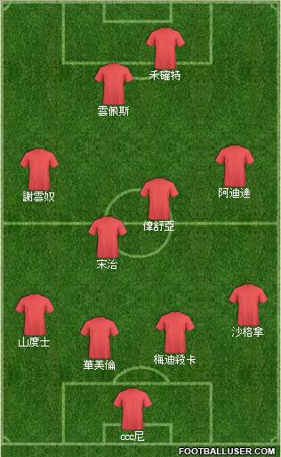 Champions League Team Formation 2011