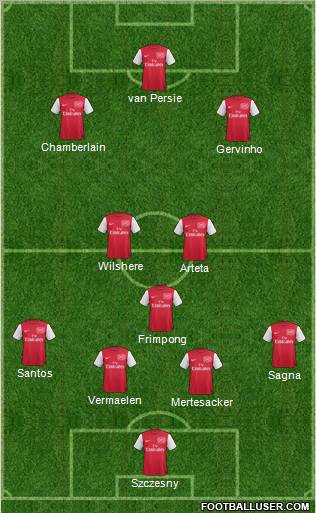 Arsenal Formation 2011