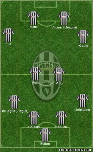 Juventus Formation 2011