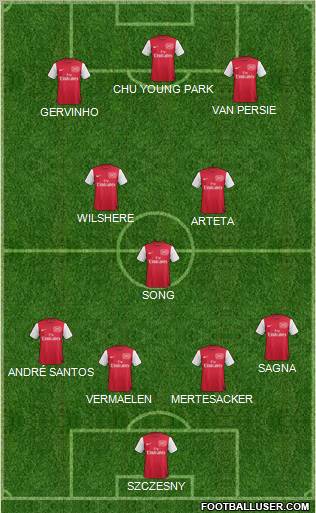 Arsenal Formation 2011