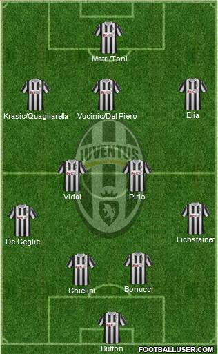 Juventus Formation 2011