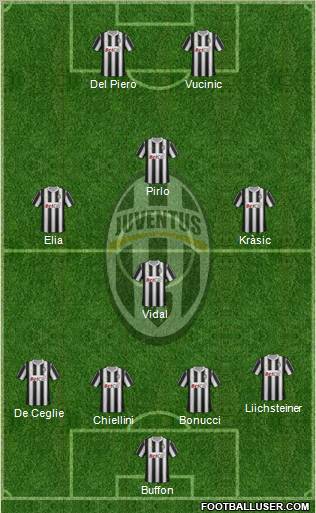 Juventus Formation 2011