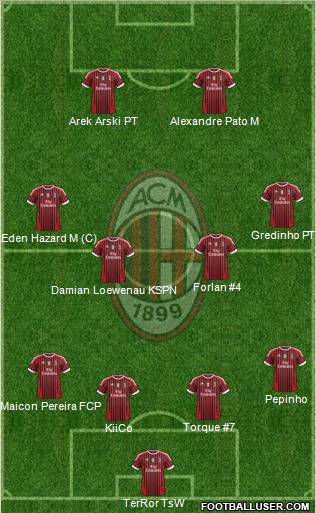 A.C. Milan Formation 2011