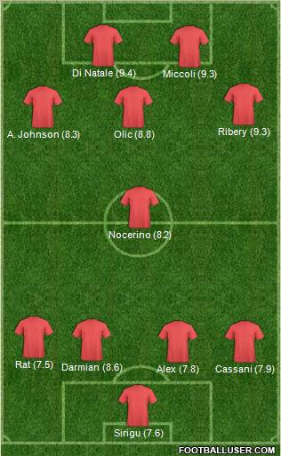 Dream Team Formation 2011