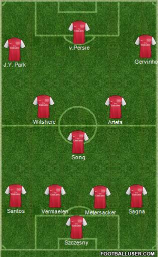Arsenal Formation 2011