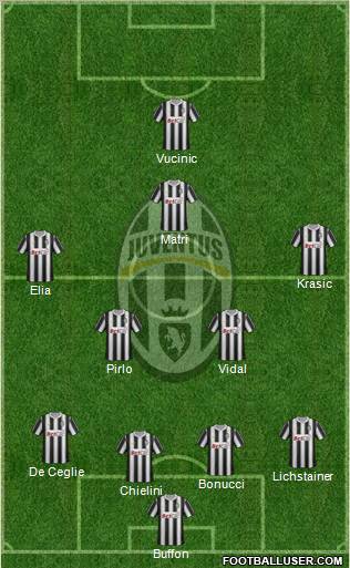Juventus Formation 2011