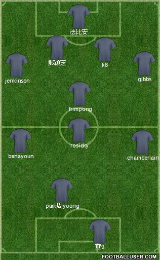 Champions League Team Formation 2011